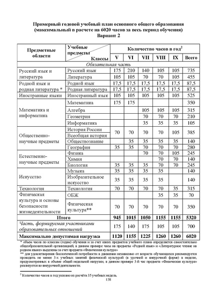 Файл:Инструктивно-методическое письмо ИРО ХМАО 2020-21.pdf