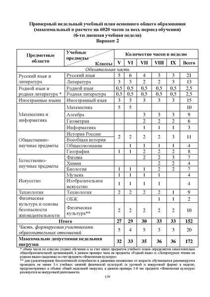 Файл:Инструктивно-методическое письмо ИРО ХМАО 2020-21.pdf