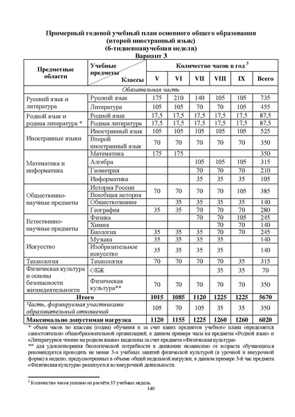 Файл:Инструктивно-методическое письмо ИРО ХМАО 2020-21.pdf