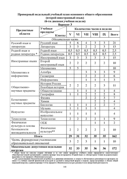 Файл:Инструктивно-методическое письмо ИРО ХМАО 2020-21.pdf