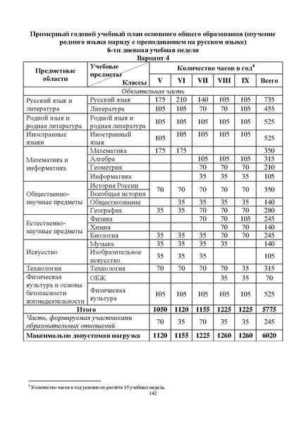 Файл:Инструктивно-методическое письмо ИРО ХМАО 2020-21.pdf