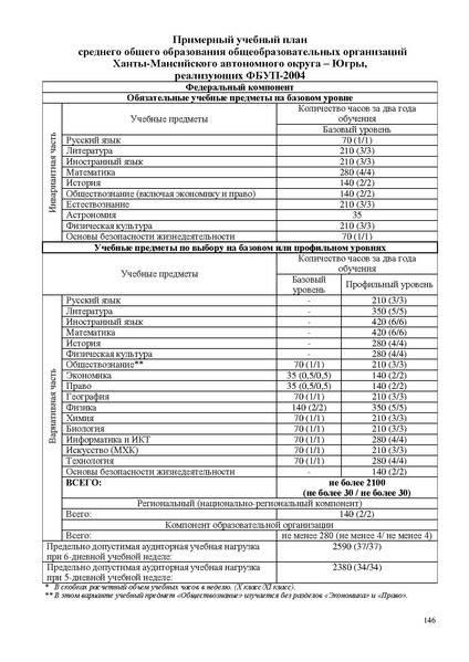 Файл:Инструктивно-методическое письмо ИРО ХМАО 2020-21.pdf