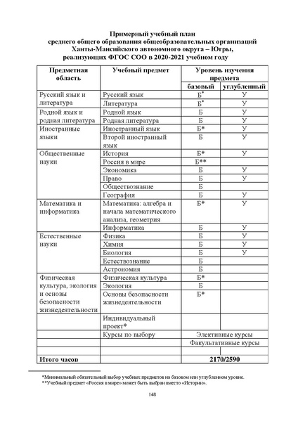 Файл:Инструктивно-методическое письмо ИРО ХМАО 2020-21.pdf