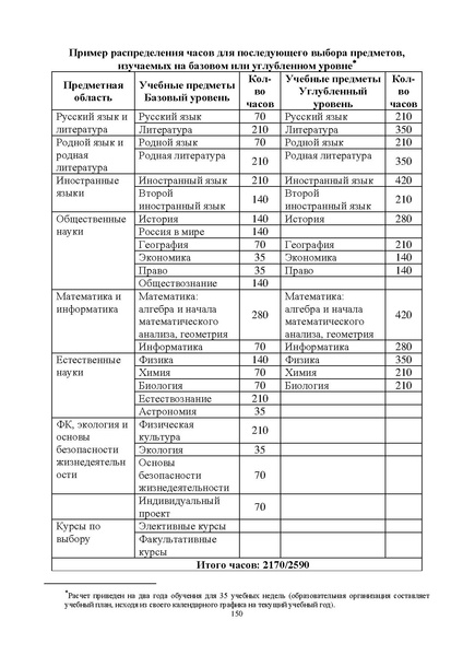 Файл:Инструктивно-методическое письмо ИРО ХМАО 2020-21.pdf