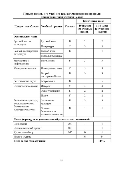 Файл:Инструктивно-методическое письмо ИРО ХМАО 2020-21.pdf