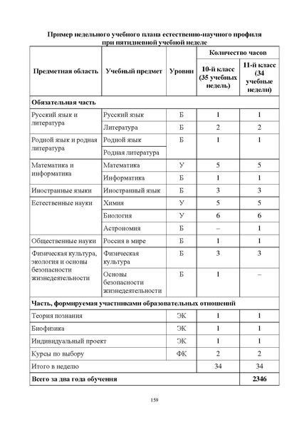 Файл:Инструктивно-методическое письмо ИРО ХМАО 2020-21.pdf