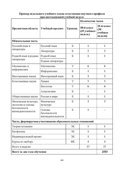 Файл:Инструктивно-методическое письмо ИРО ХМАО 2020-21.pdf