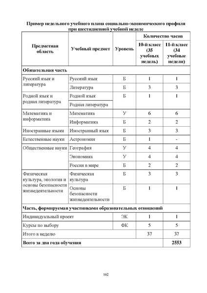 Файл:Инструктивно-методическое письмо ИРО ХМАО 2020-21.pdf