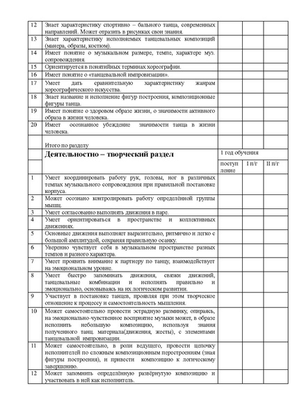 Файл:Компетенции мониторинга Афанасьева ЛИ.pdf