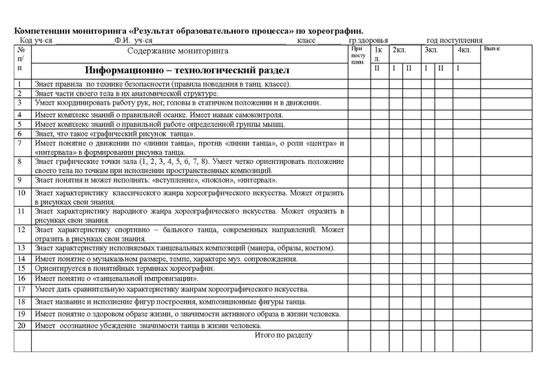 Файл:Компетенции мониторинга Афанасьева ЛИ.pdf