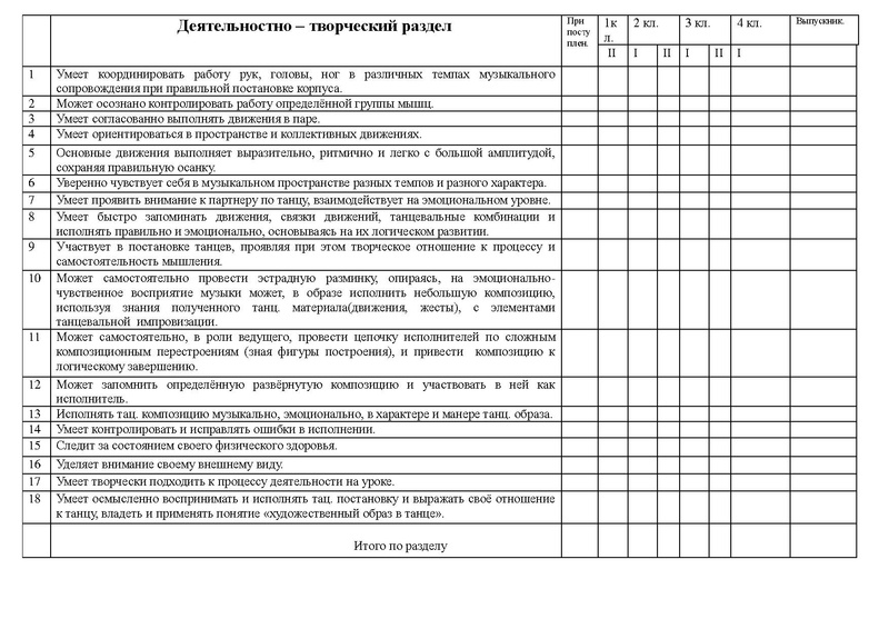 Файл:Компетенции мониторинга Афанасьева ЛИ.pdf