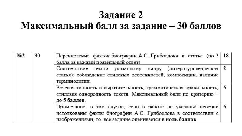 Файл:Литература 10 разбор заданий ШЭ ВОШ 2021.pdf