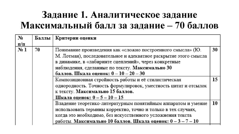 Файл:Литература 10 разбор заданий ШЭ ВОШ 2021.pdf