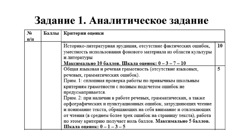 Файл:Литература 10 разбор заданий ШЭ ВОШ 2021.pdf