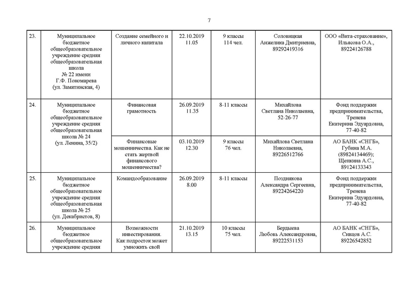 Файл:Приложение График проведения мероприятий акции.pdf