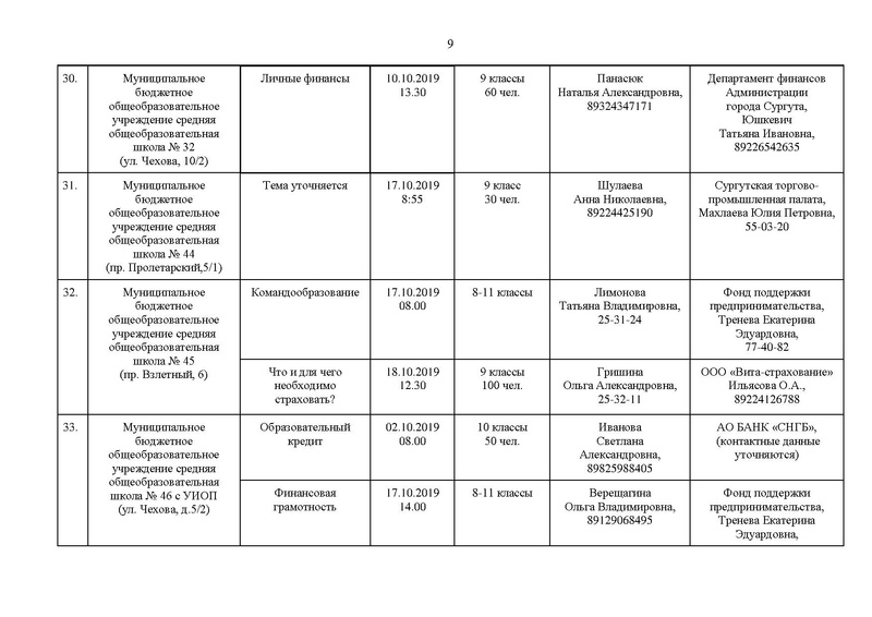 Файл:Приложение График проведения мероприятий акции.pdf