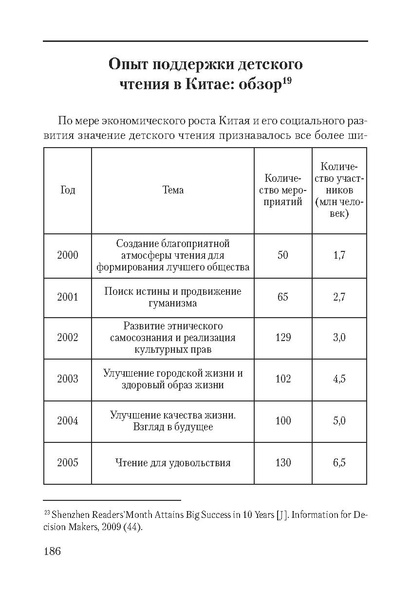 Файл:Сборник поддержка и развитие чтения.pdf