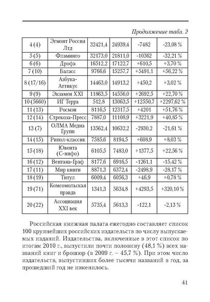 Файл:Сборник поддержка и развитие чтения.pdf