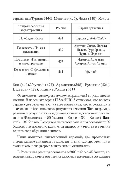 Файл:Сборник поддержка и развитие чтения.pdf