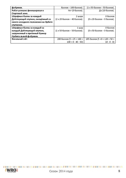 Файл:Соревнования по робототехнике Спутник.pdf