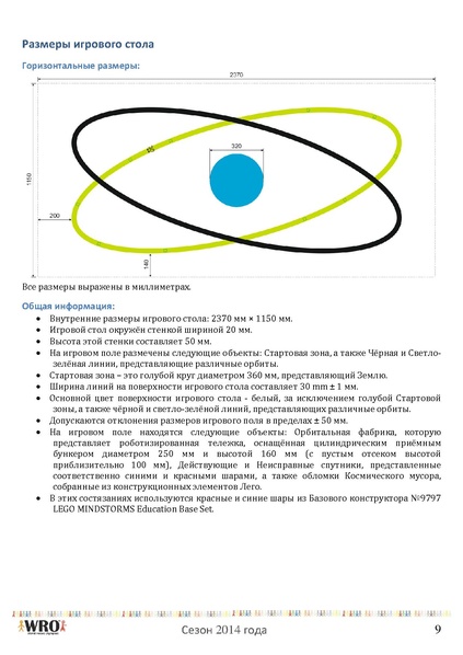 Файл:Соревнования по робототехнике Спутник.pdf