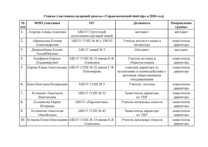 Файл:Список участников кадровой школы 2026.pdf