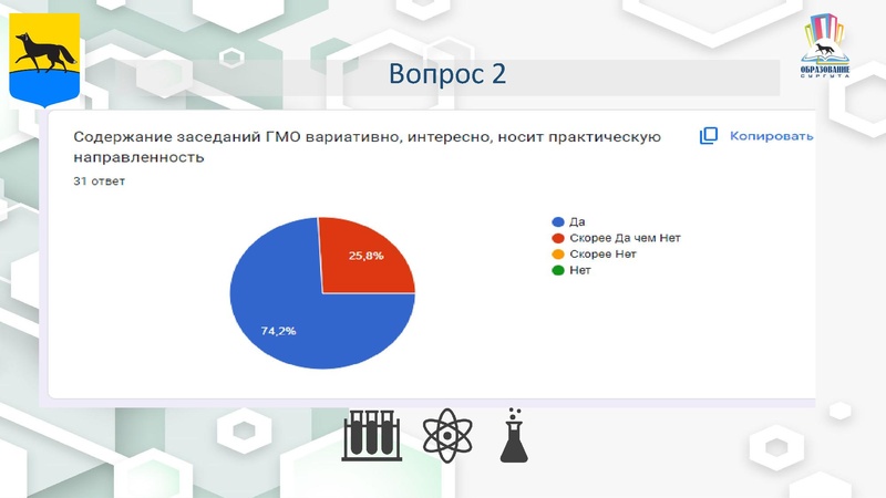 Файл:Удовлетворенность работой ГМО за 2023-24 учебный год.pdf