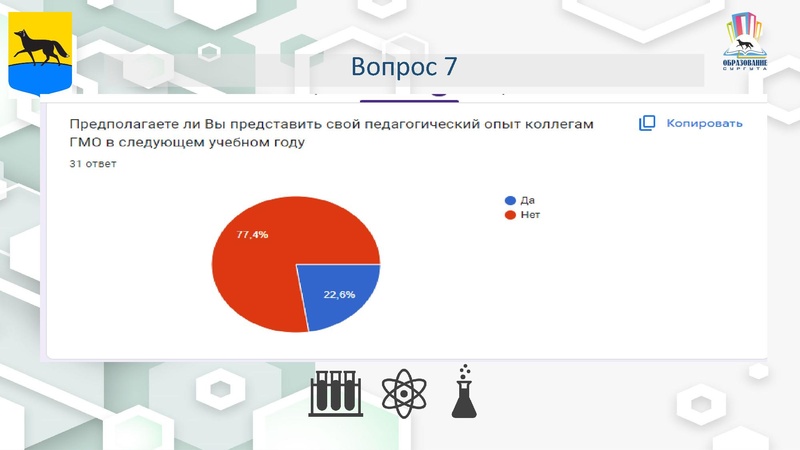 Файл:Удовлетворенность работой ГМО за 2023-24 учебный год.pdf
