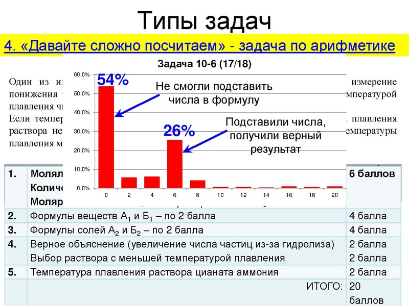 Файл:Цели ВСОШ.pdf