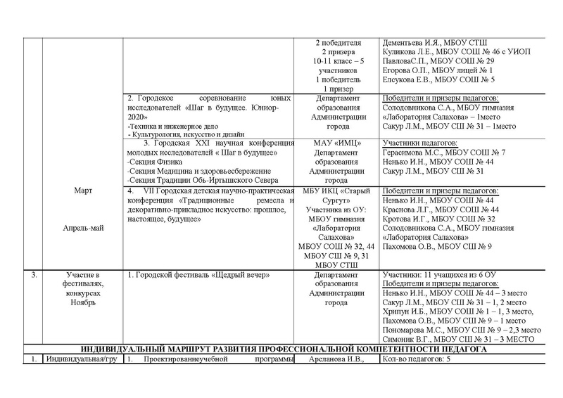 Файл:Отчет.PDF