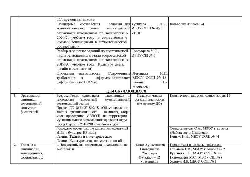 Файл:Отчет.PDF