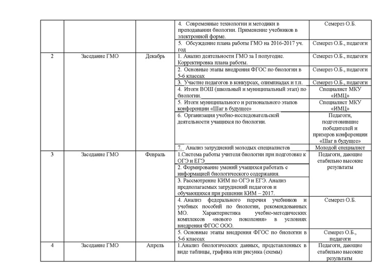 Файл:План работы ГМО учителей биологии 2016-2017 учебный год.pdf