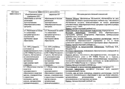 Файл:Приказобоценкеэффективности.pdf