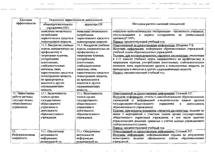 Файл:Приказобоценкеэффективности.pdf