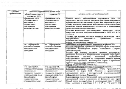 Файл:Приказобоценкеэффективности.pdf