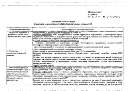 Файл:Приказобоценкеэффективности.pdf