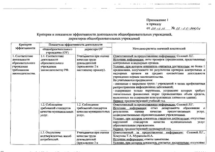 Файл:Приказобоценкеэффективности.pdf