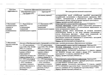 Файл:Приказобоценкеэффективности.pdf