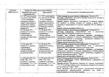 Файл:Приказобоценкеэффективности.pdf
