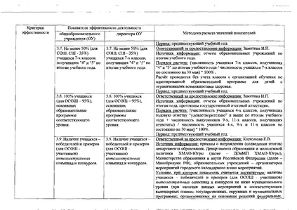 Файл:Приказобоценкеэффективности.pdf