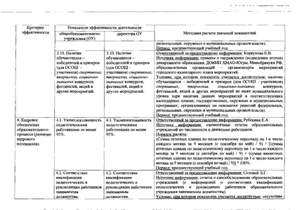 Файл:Приказобоценкеэффективности.pdf