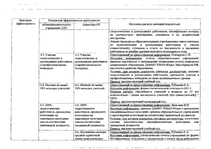 Файл:Приказобоценкеэффективности.pdf