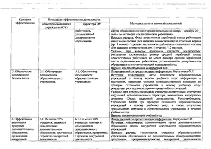 Файл:Приказобоценкеэффективности.pdf