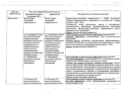 Файл:Приказобоценкеэффективности.pdf
