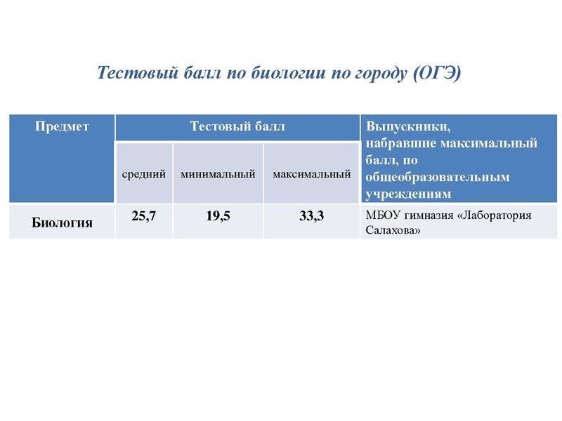 Файл:Результаты ОГЭ Биология 18-19.pdf