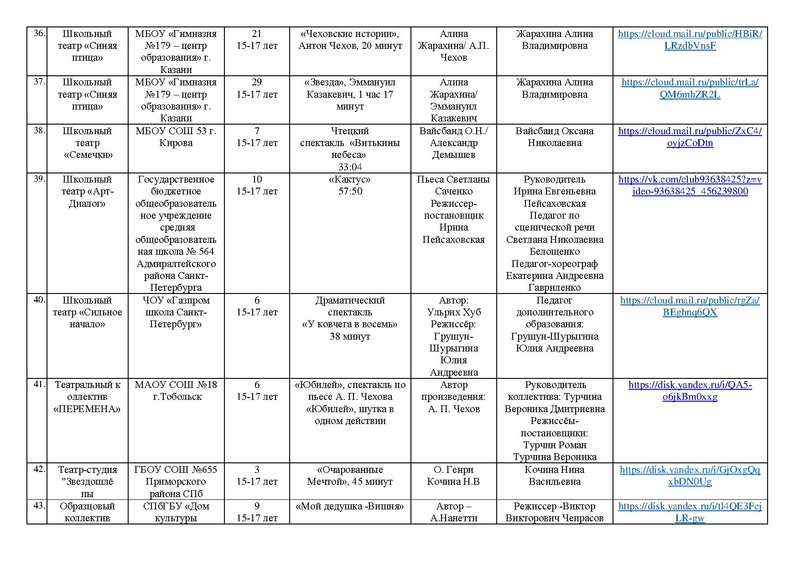 Файл:Участники Маска 2026 направления Театр, Оригинальный жанр.pdf