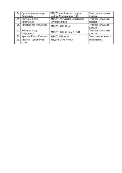 Файл:EDS МАУ ИМЦ О конкурсе сайтов участники расписание.docx.pdf
