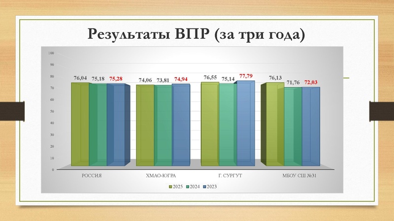 Файл:Критериальное оценивание ВПР по математике.pdf