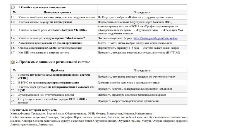 Файл:Ошибки в Моя Школа.pdf