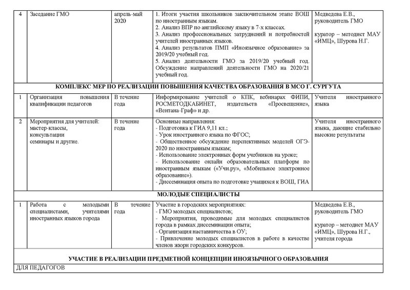 Файл:ПЛАН гмо учителей ИЯ 2019-20.pdf